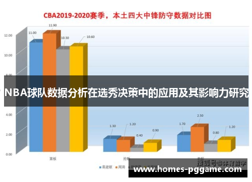 NBA球队数据分析在选秀决策中的应用及其影响力研究