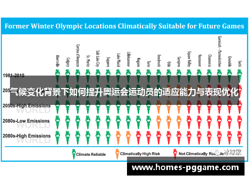 气候变化背景下如何提升奥运会运动员的适应能力与表现优化