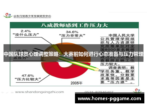 中国队球员心理调整策略：大赛前如何进行心态准备与压力管理