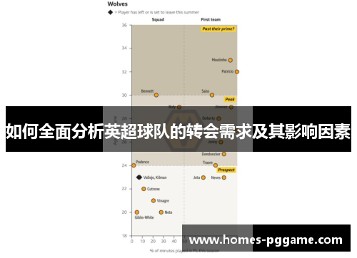 如何全面分析英超球队的转会需求及其影响因素