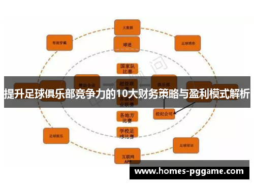 提升足球俱乐部竞争力的10大财务策略与盈利模式解析 提升足球俱乐部竞争力的10大财务策略与盈利模式解析