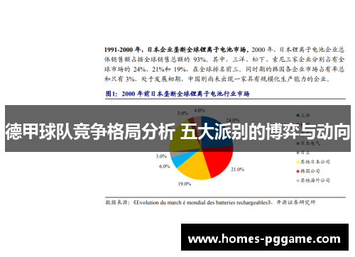 德甲球队竞争格局分析 五大派别的博弈与动向