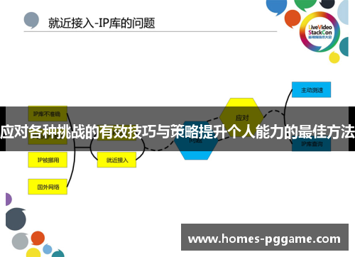 应对各种挑战的有效技巧与策略提升个人能力的最佳方法 应对各种挑战的有效技巧与策略提升个人能力的最佳方法