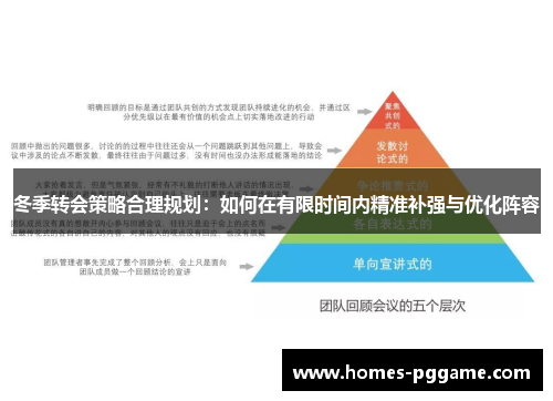 冬季转会策略合理规划:如何在有限时间内精准补强与优化阵容 冬季转会策略合理规划:如何在有限时间内精准补强与优化阵容