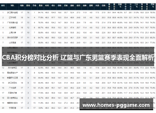 CBA积分榜对比分析 辽篮与广东男篮赛季表现全面解析