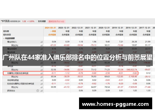 广州队在44家准入俱乐部排名中的位置分析与前景展望