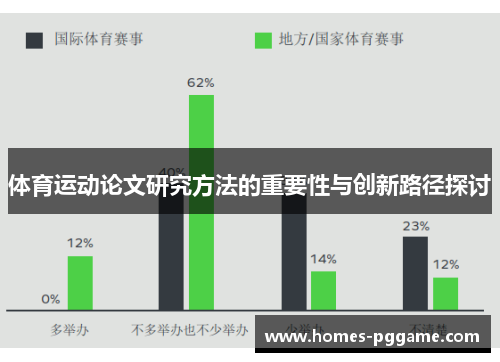 体育运动论文研究方法的重要性与创新路径探讨 体育运动论文研究方法的重要性与创新路径探讨