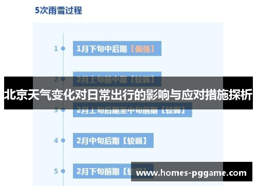 北京天气变化对日常出行的影响与应对措施探析 北京天气变化对日常出行的影响与应对措施探析