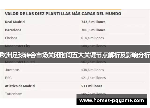 欧洲足球转会市场关闭时间五大关键节点解析及影响分析