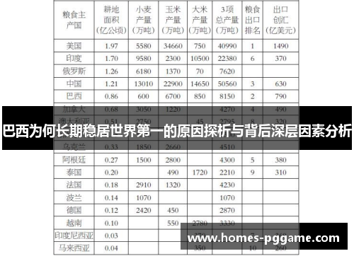 巴西为何长期稳居世界第一的原因探析与背后深层因素分析
