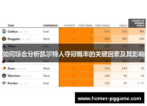 如何综合分析凯尔特人夺冠概率的关键因素及其影响 如何综合分析凯尔特人夺冠概率的关键因素及其影响