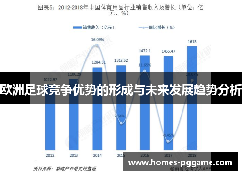 欧洲足球竞争优势的形成与未来发展趋势分析