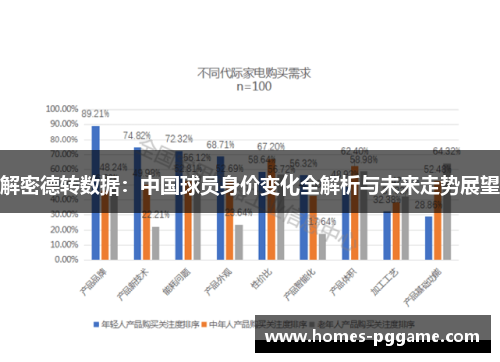 解密德转数据：中国球员身价变化全解析与未来走势展望
