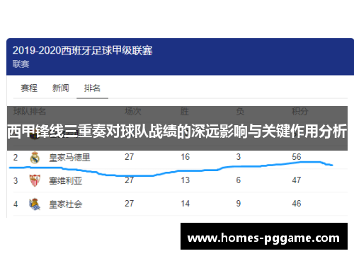西甲锋线三重奏对球队战绩的深远影响与关键作用分析 西甲锋线三重奏对球队战绩的深远影响与关键作用分析