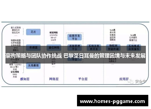 豪购策略与团队协作挑战 巴黎圣日耳曼的管理困境与未来发展 豪购策略与团队协作挑战 巴黎圣日耳曼的管理困境与未来发展