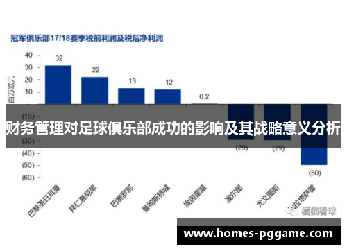 财务管理对足球俱乐部成功的影响及其战略意义分析 财务管理对足球俱乐部成功的影响及其战略意义分析