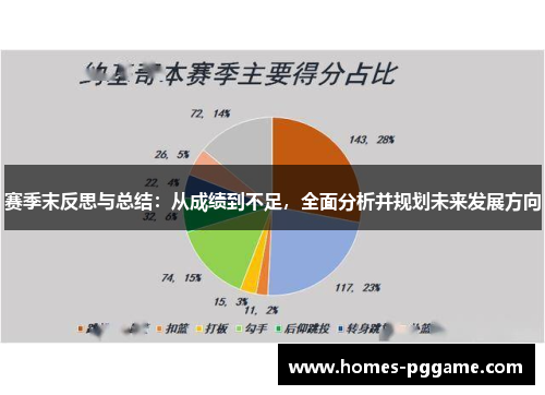 赛季末反思与总结：从成绩到不足，全面分析并规划未来发展方向