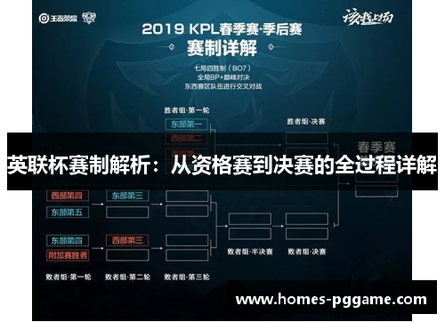 英联杯赛制解析：从资格赛到决赛的全过程详解