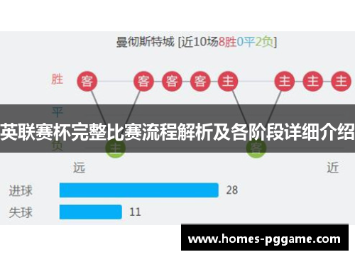 英联赛杯完整比赛流程解析及各阶段详细介绍
