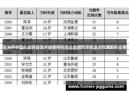 亚洲杯中国队即将登场关键赛程时间全面细致深度盘点权威解析全局