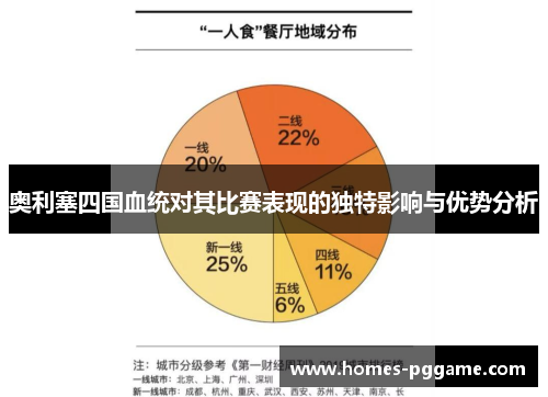 奥利塞四国血统对其比赛表现的独特影响与优势分析