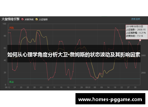 如何从心理学角度分析大卫·詹姆斯的状态波动及其影响因素