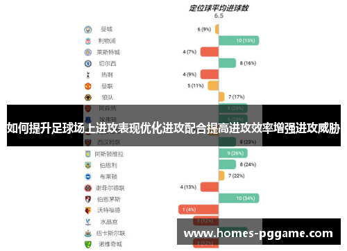 如何提升足球场上进攻表现优化进攻配合提高进攻效率增强进攻威胁