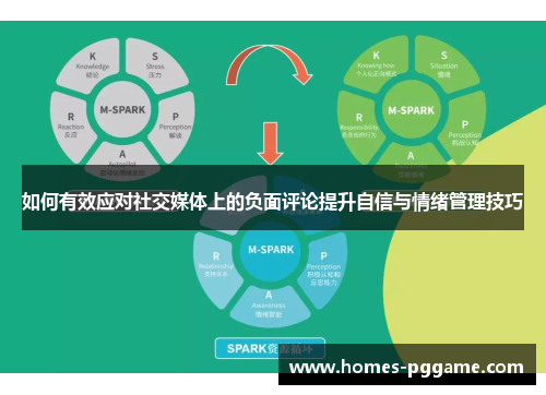 如何有效应对社交媒体上的负面评论提升自信与情绪管理技巧