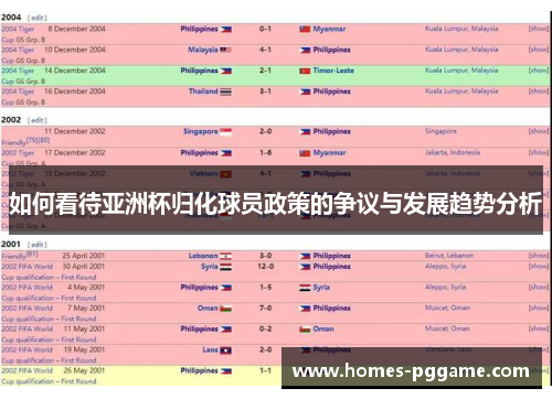 如何看待亚洲杯归化球员政策的争议与发展趋势分析