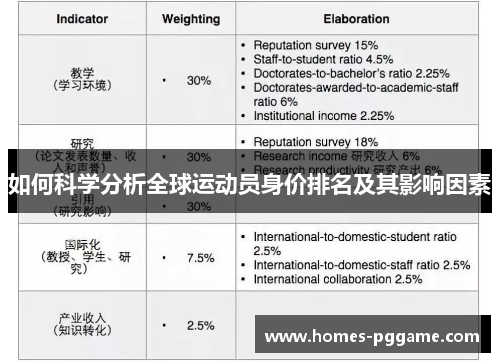 如何科学分析全球运动员身价排名及其影响因素