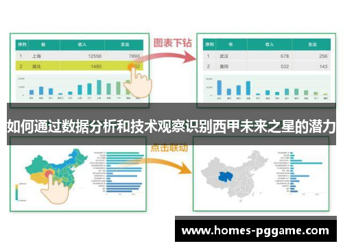 如何通过数据分析和技术观察识别西甲未来之星的潜力