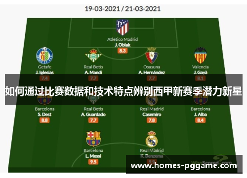 如何通过比赛数据和技术特点辨别西甲新赛季潜力新星